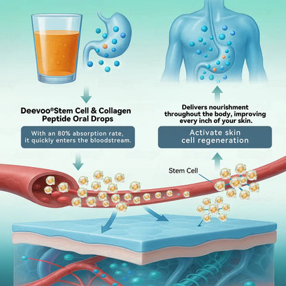 🎄🇬🇧 𝐂𝐡𝐫𝐢𝐬𝐭𝐦𝐚𝐬 𝐅𝐥𝐚𝐬𝐡 𝐒𝐚𝐥𝐞 – 𝟖𝟎% 𝐎𝐅𝐅 𝐓𝐨𝐝𝐚𝐲 𝐎𝐧𝐥𝐲! 🎁🌿 𝐃𝐄𝐄𝐕𝐎𝐎®  𝐒𝐭𝐞𝐦 𝐂𝐞𝐥𝐥 & 𝐂𝐨𝐥𝐥𝐚𝐠𝐞𝐧 𝐏𝐞𝐩𝐭𝐢𝐝𝐞 𝐎𝐫𝐚𝐥 𝐃𝐫𝐨𝐩𝐬 (𝐋𝐢𝐟𝐭 & 𝐅𝐢𝐫𝐦 𝐒𝐚𝐠𝐠𝐢𝐧𝐠 𝐒𝐤𝐢𝐧 & 𝐑𝐞𝐝𝐮𝐜𝐞 𝐖𝐫𝐢𝐧𝐤𝐥𝐞 𝐅𝐨𝐫𝐦𝐚𝐭𝐢𝐨𝐧)