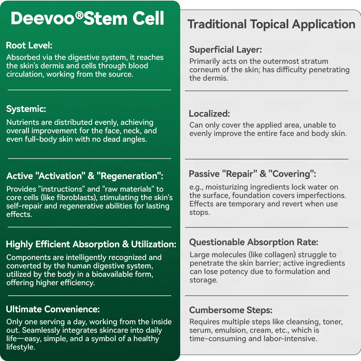 🎄🇬🇧 𝐂𝐡𝐫𝐢𝐬𝐭𝐦𝐚𝐬 𝐅𝐥𝐚𝐬𝐡 𝐒𝐚𝐥𝐞 – 𝟖𝟎% 𝐎𝐅𝐅 𝐓𝐨𝐝𝐚𝐲 𝐎𝐧𝐥𝐲! 🎁🌿 𝐃𝐄𝐄𝐕𝐎𝐎®  𝐒𝐭𝐞𝐦 𝐂𝐞𝐥𝐥 & 𝐂𝐨𝐥𝐥𝐚𝐠𝐞𝐧 𝐏𝐞𝐩𝐭𝐢𝐝𝐞 𝐎𝐫𝐚𝐥 𝐃𝐫𝐨𝐩𝐬 (𝐋𝐢𝐟𝐭 & 𝐅𝐢𝐫𝐦 𝐒𝐚𝐠𝐠𝐢𝐧𝐠 𝐒𝐤𝐢𝐧 & 𝐑𝐞𝐝𝐮𝐜𝐞 𝐖𝐫𝐢𝐧𝐤𝐥𝐞 𝐅𝐨𝐫𝐦𝐚𝐭𝐢𝐨𝐧)